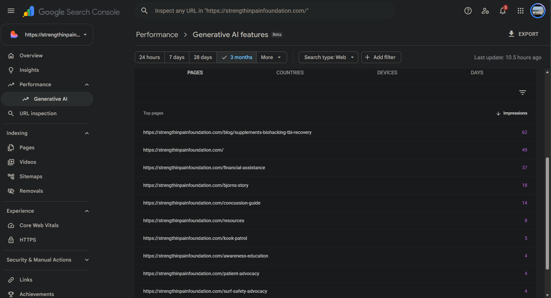 Google Search Console Generative AI features top pages table led by the supplements and biohacking post with 62 impressions and the homepage with 49