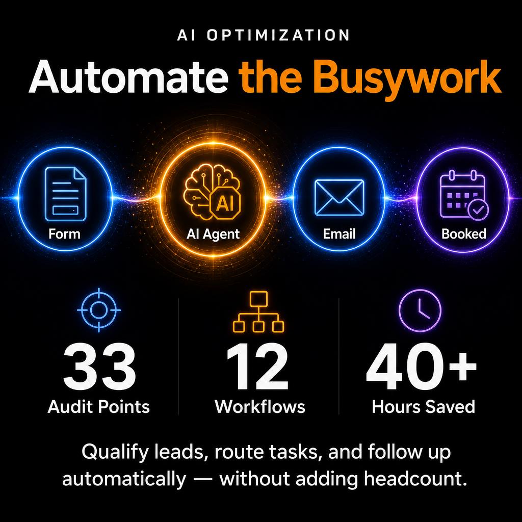 AI Optimization workflow automating lead forms, qualification, email follow-up, and booking