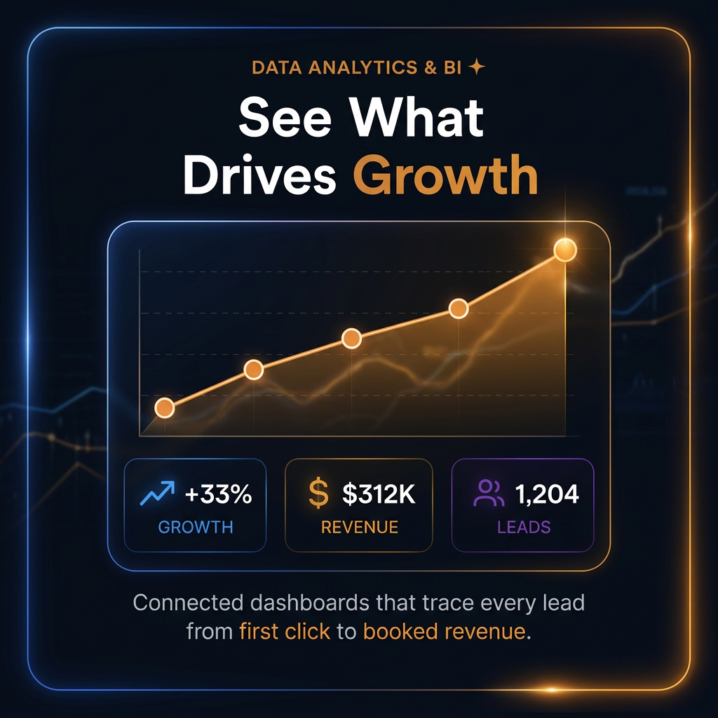 Data Analytics & BI: connected dashboards that trace every lead from first click to booked revenue